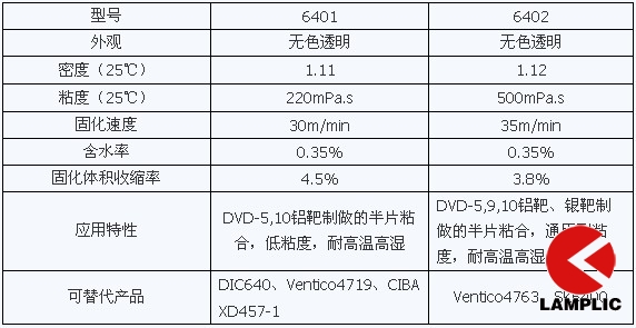 DVDCDͷճUVˮ